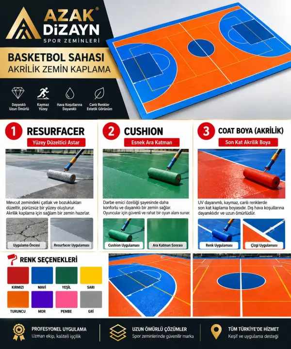 KADOZE Anahtar Teslim Basketbol Sahası - m²